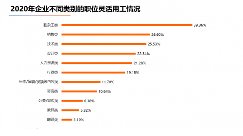 郑州灵活用工