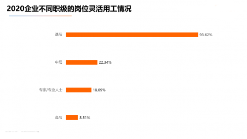 郑州灵活用工,灵活用工中高层