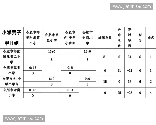 《全面解析足球联赛积分榜动态变化与球队竞争态势》 《全面解析足球联赛积分榜动态变化与球队竞争态势》